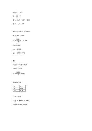 a)
En el punto de Equilibrio.
Ye=30(80)
b)
Graficar P.E
x Y
0 800
10 100
 