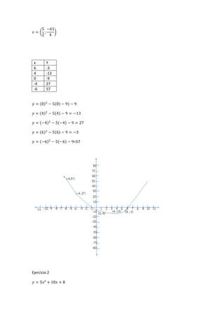 x Y
6 -3
4 -13
0 -9
-4 27
-6 57
=57
Ejercicio 2
 
