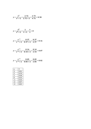 x Y
3 0.91
2 0.79
1 0.58
0 0.33
-1 0.16
-2 0.07
-3 0.02
 