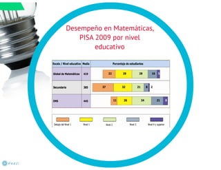 Matematicas