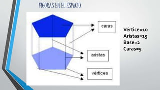 FIGURAS EN EL ESPACIO
Vértice=10
Aristas=15
Base=2
Caras=5
 