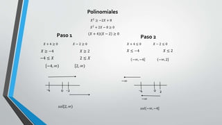 Polinomiales
𝑋2
≥ −2𝑋 + 8
𝑋2
+ 2𝑋 − 8 ≥ 0
𝑋 + 4 𝑋 − 2 ≥ 0
𝑋 + 4 ≥ 0 𝑋 − 2 ≥ 0
𝑋 ≥ −4 𝑋 ≥ 2
−4 ≤ 𝑋 2 ≤ 𝑋
−4, ∞ 2, ∞
Paso 1
𝑋 + 4 ≤ 0 𝑋 − 2 ≤ 0
𝑋 ≤ −4 𝑋 ≤ 2
−∞, −4 −∞, 2
Paso 2
-20-4 -4 0 2
𝑠𝑜𝑙 2, ∞ 𝑠𝑜𝑙 −∞, −4
−∞
−∞
 