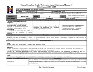 Escuela Normal del Estado “Profr. Jesús Manuel Bustamante Mungarro”
Ciclo Escolar 2014 - 2015
Lic. Educación Primaria Sexto Semestre
Asignatura: MATEMÁTICAS Bloque: V Eje:
Sentido numérico y pensamiento
algebraico
Libro de texto: Desafíos matemáticos Tema: Paquetes escolares
Estándares curriculares: Aprendizajes esperados: Competencias que se favorecen:
1. Sentido numérico y pensamiento
algebraico
1.3. Resuelve problemas que impliquen
multiplicar o dividir números naturales
empleando los algoritmos convencionales
4. Actitudes hacia el estudio de las
matemáticas
4.4. Comparte e intercambia ideas sobre los
procedimientos y resultados al resolver
problemas.
Resuelve problemas que implican identificar la
regularidad de sucesiones con progresión
aritmética, geométrica o especial.
 Resolver problemas de manera autónoma
 Comunicar información matemática
 Validar procedimientos y resultados
 Manejar técnicas eficientemente
Propósitos:
Identifiquen conjuntos de cantidades que varían o no proporcionalmente, calculen valores faltantes y porcentajes, y apliquen el factor constante de
proporcionalidad (con números naturales) en casos sencillos.
Secuencia Didáctica 5:
Inicio:
Recordar lo visto en la sesión anterior y revisar la tarea de manera grupal.
Desarrollo:
Resolver grupalmente el primer problema de la página 139 del libro de texto, que consiste en encontrar divisores en común de dos cantidades para
armar paquetes escolares. Conforme se hace lo anterior, comentar métodos de resolución.
En equipos de 5, resolver el segundo ejercicio de la página antes mencionada que consiste en concluir si las afirmaciones que muestra una tabla son
falsas o verdaderas. Entregar hojas blancas a cada equipo para que plasmen en ellas las operaciones que utilizaron para llegar al resultado.
Cierre:
Compartir respuestas y métodos de resolución del ejercicio anterior para hacer las correcciones necesarias y resolver dudas.
Recursos, materiales e instrumentos: Evaluación
Hojas blancas
Que los alumnos usen las nociones de múltiplo común y divisor común para validar algunas afirmaciones
sobre sus regularidades. Se evaluaráconunalistade cotejoendonde se registran las actividades realizadas
por los alumnos
ESCUELAPRIMARIA: Profr. Alberto Gutiérrez
Periodo: 11- 22 de mayo del 2015 Grado y Grupo: 6to B
Nombre del docente:Maricela Moreno López Nombre del practicante: Melissa Barreras Corral
 