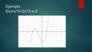 Ejemplo
f(x)=x^3+2x^2-x-2
 