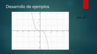 Desarrollo de ejemplos
 