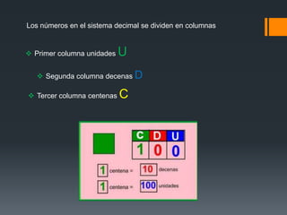 Los números en el sistema decimal se dividen en columnas
 Primer columna unidades U
 Segunda columna decenas D
 Tercer columna centenas C
 