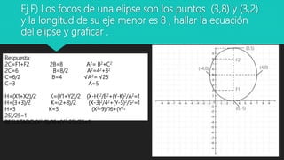 Ej.F) Los focos de una elipse son los puntos (3,8) y (3,2)
y la longitud de su eje menor es 8 , hallar la ecuación
del elipse y graficar .
F2
F1
(0,5)
(4,0)
(0,-5)
(-4,0)
Respuesta:
2C=F1+F2 2B=8 A2= B2+C2
2C=6 B=8/2 A2=42+32
C=6/2 B=4 √A2= √25
C=3 A=5
H=(X1+X2)/2 K=(Y1+Y2)/2 (X-H)2/B2+(Y-K)2/A2=1
H=(3+3)/2 K=(2+8)/2 (X-3)2/42+(Y-5)2/52=1
H=3 K=5 (X2-9)/16+(Y2-
25)/25=1
RESULTADO:(X2-9)/16+(Y2-25)/25=1
 