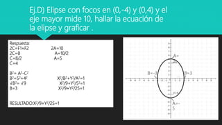 Respuesta:
2C=F1+F2 2A=10
2C=8 A=10/2
C=8/2 A=5
C=4
B2= A2-C2
B2=52+42 X2/B2+Y2/A2=1
√B2= √9 X2/9+Y2/52=1
B=3 X2/9+Y2/25=1
RESULTADO:X2/9+Y2/25=1
A=
5
B=3
A=-
5
B=-3
(O,-4)
(O,4)
Ej.D) Elipse con focos en (0,-4) y (0,4) y el
eje mayor mide 10, hallar la ecuación de
la elipse y graficar .
 