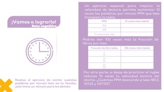 • Un ejercicio especial para mejorar la
velocidad de lectura permite aumentar 10
veces las palabras por minuto PPM que lees.
Completa la tabla.
¡Vamos a lograrlo!
Reto cognitivo.
Podrás leer 100 veces más la fracción de
libros por mes.
PPM 10 veces más rápido
154
219
Tú velocidad real
Fracción de libro leída. 100 veces más rápido
1
16
15
62
65
123
Por otra parte, si dejas de practicar el inglés
reduces 10 veces tu velocidad lectora del
idioma. ¿Cuántas PPM desciende si lees 180.2,
143.25 y 247.125?
Realiza el ejercicio de contar cuántas
palabras por minuto leen en tu familia,
¡solo toma un minuto para los demás!
 