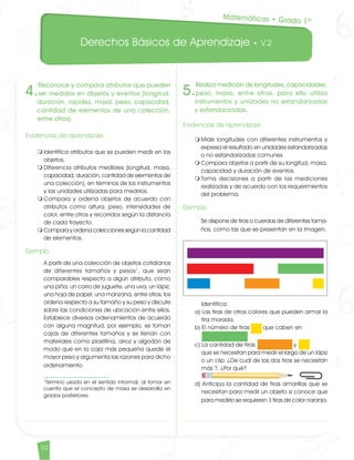Derechos Básicos de Aprendizaje • V.2
10
4.
Reconoce y compara atributos que pueden
ser medidos en objetos y eventos (longitud,
duración, rapidez, masa, peso, capacidad,
cantidad de elementos de una colección,
entre otros).
Evidencias de aprendizaje
m	Identifica atributos que se pueden medir en los
objetos.
m	Diferencia atributos medibles (longitud, masa,
capacidad, duración, cantidad de elementos de
una colección), en términos de los instrumentos
y las unidades utilizadas para medirlos.
m	Compara y ordena objetos de acuerdo con
atributos como altura, peso, intensidades de
color, entre otros y recorridos según la distancia
de cada trayecto.
m	Compara y ordena colecciones según la cantidad
de elementos.
Ejemplo	
A partir de una colección de objetos cotidianos
de diferentes tamaños y pesos1
, que sean
comparables respecto a algún atributo, como
una piña, un carro de juguete, una uva, un lápiz,
una hoja de papel, una manzana, entre otros, los
ordena respecto a su tamaño y su peso y discute
sobre las condiciones de ubicación entre ellos.
Establece diversos ordenamientos de acuerdo
con alguna magnitud, por ejemplo, se toman
cajas de diferentes tamaños y se llenan con
materiales como plastilina, arroz y algodón de
modo que en la caja más pequeña quede el
mayor peso y argumenta las razones para dicho
ordenamiento. 	
1
Término usado en el sentido informal, al tomar en
cuenta que el concepto de masa se desarrolla en
grados posteriores.
5.
Realiza medición de longitudes, capacidades,
peso, masa, entre otros, para ello utiliza
instrumentos y unidades no estandarizadas
y estandarizadas.
Evidencias de aprendizaje
m	Mide longitudes con diferentes instrumentos y
expresa el resultado en unidades estandarizadas
o no estandarizadas comunes.
m	Compara objetos a partir de su longitud, masa,
capacidad y duración de eventos.
m	Toma decisiones a partir de las mediciones
realizadas y de acuerdo con los requerimientos
del problema.
Ejemplo	
Se dispone de tiras o cuerdas de diferentes tama-
ños, como las que se presentan en la imagen.
	
Identifica:
a) Las tiras de otros colores que pueden armar la
tira morada.
b) El número de tiras que caben en
c) La cantidad de tiras 	 y	
que se necesitan para medir el largo de un lápiz
o un clip. ¿De cuál de las dos tiras se necesitan
más ?, ¿Por qué?
d) Anticipa la cantidad de tiras amarillas que se
necesitan para medir un objeto si conoce que
para medirlo se requieren 3 tiras de color naranja.
Matemáticas • Grado 1º
Matematicas DBA_Final.indd 10 12/10/16 3:37 p.m.
 