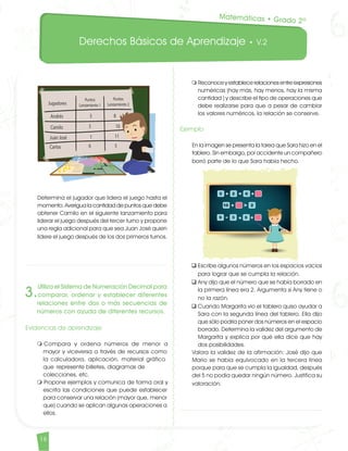 Derechos Básicos de Aprendizaje • V.2
16
Determina el jugador que lidera el juego hasta el
momento. Averigua la cantidad de puntos que debe
obtener Camilo en el siguiente lanzamiento para
liderar el juego después del tercer turno y propone
una regla adicional para que sea Juan José quien
lidere el juego después de los dos primeros turnos.
3.
Utiliza el Sistema de Numeración Decimal para
comparar, ordenar y establecer diferentes
relaciones entre dos o más secuencias de
números con ayuda de diferentes recursos.
Evidencias de aprendizaje		
m Compara y ordena números de menor a
mayor y viceversa a través de recursos como
la calculadora, aplicación, material gráfico
que represente billetes, diagramas de
colecciones, etc.
m Propone ejemplos y comunica de forma oral y
escrita las condiciones que puede establecer
para conservar una relación (mayor que, menor
que) cuando se aplican algunas operaciones a
ellos.
m	Reconoce y establece relaciones entre expresiones
numéricas (hay más, hay menos, hay la misma
cantidad ) y describe el tipo de operaciones que
debe realizarse para que a pesar de cambiar
los valores numéricos, la relación se conserve.
Ejemplo
En la imagen se presenta la tarea que Sara hizo en el
tablero. Sin embargo, por accidente un compañero
borró parte de lo que Sara había hecho.
q	Escribe algunos números en los espacios vacíos
para lograr que se cumpla la relación.
q	Any dijo que el número que se había borrado en
la primera línea era 2. Argumenta si Any tiene o
no la razón.
q	Cuando Margarita vio el tablero quiso ayudar a
Sara con la segunda línea del tablero. Ella dijo
que sólo podría poner dos números en el espacio
borrado. Determina la validez del argumento de
Margarita y explica por qué ella dice que hay
dos posibilidades.
Valora la validez de la afirmación: José dijo que
Mario se había equivocado en la tercera línea
porque para que se cumpla la igualdad, después
del 5 no podía quedar ningún número. Justifica su
valoración.
Matemáticas • Grado 2º
Matematicas DBA_Final.indd 16 12/10/16 3:37 p.m.
 