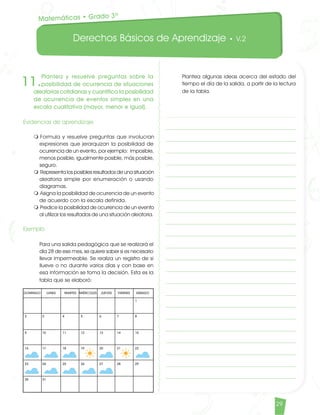 Derechos Básicos de Aprendizaje • V.2
29
Matemáticas • Grado 3º
11.
Plantea y resuelve preguntas sobre la
posibilidad de ocurrencia de situaciones
aleatorias cotidianas y cuantifica la posibilidad
de ocurrencia de eventos simples en una
escala cualitativa (mayor, menor e igual).
Evidencias de aprendizaje				
m Formula y resuelve preguntas que involucran
expresiones que jerarquizan la posibilidad de
ocurrencia de un evento, por ejemplo: imposible,
menos posible, igualmente posible, más posible,
seguro.
m Representa los posibles resultados de una situación
aleatoria simple por enumeración o usando
diagramas.
m Asigna la posibilidad de ocurrencia de un evento
de acuerdo con la escala definida.
m Predice la posibilidad de ocurrencia de un evento
al utilizar los resultados de una situación aleatoria.
Ejemplo	
Para una salida pedagógica que se realizará el
día 28 de ese mes, se quiere saber si es necesario
llevar impermeable. Se realiza un registro de si
llueve o no durante varios días y con base en
esa información se toma la decisión. Esta es la
tabla que se elaboró:	
Plantea algunas ideas acerca del estado del
tiempo el día de la salida, a partir de la lectura
de la tabla.
DOMINGO LUNES MARTES MIÉRCOLES JUEVES VIERNES SÁBADO
1
8
15
22
29
7
14
21
28
6
13
20
27
4
11
18
25
3
10
17
24
2
9
16
23
5
12
19
26
3130
Matematicas DBA_Final.indd 29 12/10/16 3:38 p.m.
 