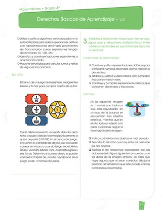 Derechos Básicos de Aprendizaje • V.2
31
m	Utiliza y justifica algoritmos estandarizados y no
estandarizados para realizar operaciones aditivas
con representaciones decimales provenientes
de fraccionarios cuyas expresiones tengan
denominador 10, 100, etc.
m	Identifica y construye fracciones equivalentes a
una fracción dada.
m	Propone estrategias para calcular sumas y restas
de algunos fraccionarios.
Ejemplo	
El banco de un juego de mesa tiene los siguientes
billetes y fichas para comprar tarjetas de autos:		
Cada billete representa una parte del valor de la
ficha circular y ésta se le entrega únicamente a
quien deposite $10.000 en el banco del juego.
Encuentra la cantidad de dinero que se puede
canjear en el banco cuando tenga trece billetes
azules, veintidós billetes rojos, dos billetes grises y
seis fichas. Determina si con ese dinero es posible
comprar la tarjeta de un auto cuyo precio en el
juego es de 10 fichas circulares.
3.
Establece relaciones mayor que, menor que,
igual que y relaciones multiplicativas entre
números racionales en sus formas de fracción
o decimal.
Evidencias de aprendizaje
m	Construye y utiliza representaciones pictóricas para
comparar números racionales (como fracción o
decimales).
m	Establece, justifica y utiliza criterios para comparar
fracciones y decimales.
m	Construye y compara expresiones numéricas que
contienen decimales y fracciones.
Ejemplo	
En la siguiente imagen
se muestra una balanza
que está equilibrada; en
un lado de la balanza se
encuentran tres objetos
esféricos, mientras que en
el otro lado un objeto con
caras cuadradas. Según la
información de la imagen:
q	Indica cuál de los dos objetos es más pesado.
q	Describe la relación que hay entre los pesos de
los dos objetos.
q	Explica si las relaciones expresadas por las
balanzas de la figura siguiente concuerdan con
los datos de la imagen anterior. En caso que
haya algunas que no sean correctas, dibuja la
posición de la balanza que esté acorde con las
cantidades presentadas.
Matemáticas • Grado 4º
Matematicas DBA_Final.indd 31 12/10/16 3:38 p.m.
 