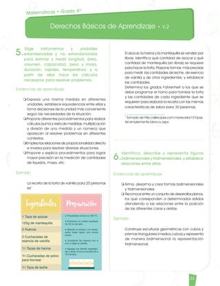 Derechos Básicos de Aprendizaje • V.2
33
5.
Elige instrumentos y unidades
estandarizadas y no estandarizadas
para estimar y medir longitud, área,
volumen, capacidad, peso y masa,
duración, rapidez, temperatura, y a
partir de ellos hace los cálculos
necesarios para resolver problemas.
Evidencias de aprendizaje
m Expresa una misma medida en diferentes
unidades, establece equivalencias entre ellas y
toma decisiones de la unidad más conveniente
según las necesidades de la situación.
mPropone diferentes procedimientos para realizar
cálculos (suma y resta de medidas, multiplicación
y división de una medida y un número) que
aparecen al resolver problemas en diferentes
contextos.
mEmplea las relaciones de proporcionalidad directa
e inversa para resolver diversas situaciones.
mPropone y explica procedimientos para lograr
mayor precisión en la medición de cantidades
de líquidos, masa, etc.
Ejemplo	
La receta de la torta de vainilla para 20 personas
es1
	
El azúcar, la harina y la mantequilla se venden por
libras. Identifica qué cantidad de azúcar y qué
cantidad de mantequilla (en libras) se requiere
para hacer la torta. Propone formas más precisas
para medir las cantidades de leche, de esencia
de vainilla y de otros ingredientes; y establece
las cantidades.	
Determina los grados Fahrenheit a los que se
debe programar el horno para hornear la torta
y las cantidades de cada ingrediente que se
requieren para elaborar la receta con las mismas
características de sabor para 30 personas.	
1
	Tomado de http://allrecipes.com.mx/receta/157/pas-
tel-simplemente-blanco.aspx
6.
Identifica, describe y representa figuras
bidimensionales y tridimensionales, y establece
relaciones entre ellas.
Evidencias de aprendizaje
m	Arma, desarma y crea formas bidimensionales
y tridimensionales.
m	Reconoce entre un conjunto de desarrollos planos,
los que corresponden a determinados sólidos
atendiendo a las relaciones entre la posición
de las diferentes caras y aristas.
Ejemplo	
Construye esculturas geométricas con cubos y
prismas triangulares (medios cubos) y representa
de manera bidimensional la representación
tridimensional.
Matemáticas • Grado 4º
Matematicas DBA_Final.indd 33 12/10/16 3:38 p.m.
 