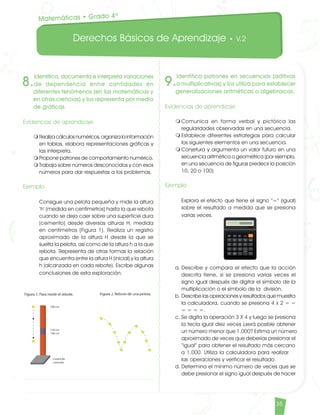 Derechos Básicos de Aprendizaje • V.2
35
8.
Identifica, documenta e interpreta variaciones
de dependencia entre cantidades en
diferentes fenómenos (en las matemáticas y
en otras ciencias) y los representa por medio
de gráficas.
Evidencias de aprendizaje
m	Realiza cálculos numéricos, organiza la información
en tablas, elabora representaciones gráficas y
las interpreta.
m	Propone patrones de comportamiento numérico.
m	Trabaja sobre números desconocidos y con esos
números para dar respuestas a los problemas.
Ejemplo	
Consigue una pelota pequeña y mide la altura
‘h’ (medida en centímetros) hasta la que rebota
cuando se deja caer sobre una superficie dura
(cemento) desde diversas alturas H, medida
en centímetros (Figura 1). Realiza un registro
aproximado de la altura H desde la que se
suelta la pelota, así como de la altura h a la que
rebota. Representa de otras formas la relación
que encuentra entre la altura H (inicial) y la altura
h (alcanzada en cada rebote). Escribe algunas
conclusiones de esta exploración.
9.
Identifica patrones en secuencias (aditivas
o multiplicativas) y los utiliza para establecer
generalizaciones aritméticas o algebraicas.
Evidencias de aprendizaje
m	Comunica en forma verbal y pictórica las
regularidades observadas en una secuencia.
m	Establece diferentes estrategias para calcular
los siguientes elementos en una secuencia.
m	Conjetura y argumenta un valor futuro en una
secuencia aritmética o geométrica (por ejemplo,
en una secuencia de figuras predecir la posición
10, 20 o 100)
Ejemplo	
Explora el efecto que tiene el signo “=” (igual)
sobre el resultado a medida que se presiona
varias veces.				
a. Describe y compara el efecto que la acción
descrita tiene, si se presiona varias veces el
signo igual después de digitar el símbolo de la
multiplicación o el símbolo de la división.
b. Describe las operaciones y resultados que muestra
la calculadora, cuando se presiona 4 x 2 = =
= = = =.
c. Se digita la operación 3 X 4 y luego se presiona
la tecla igual diez veces ¿será posible obtener
un número menor que 1.000? Estima un número
aproximado de veces que deberías presionar el
“igual” para obtener el resultado más cercano
a 1.000. Utiliza la calculadora para realizar
las operaciones y verificar el resultado.
d. Determina el mínimo número de veces que se
debe presionar el signo igual después de hacer
Matemáticas • Grado 4º
Matematicas DBA_Final.indd 35 12/10/16 3:38 p.m.
 