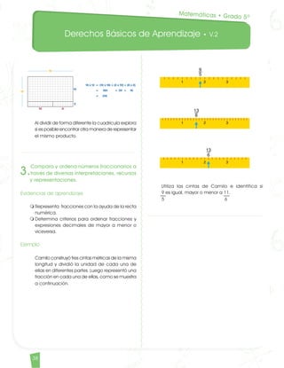 Derechos Básicos de Aprendizaje • V.2
38
3.
Compara y ordena números fraccionarios a
través de diversas interpretaciones, recursos
y representaciones.
Evidencias de aprendizaje
m	Representa fracciones con la ayuda de la recta
numérica.
m	Determina criterios para ordenar fracciones y
expresiones decimales de mayor a menor o
viceversa.
Ejemplo
	 Camilo construyó tres cintas métricas de la misma
longitud y dividió la unidad de cada una de
ellas en diferentes partes. Luego representó una
fracción en cada una de ellas, como se muestra
a continuación.
	 Al dividir de forma diferente la cuadrícula explora
si es posible encontrar otra manera de representar
el mismo producto.
	 Utiliza las cintas de Camilo e identifica si
9 es igual, mayor o menor a 11.
5			 6
Matemáticas • Grado 5º
Matematicas DBA_Final.indd 38 12/10/16 3:38 p.m.
 
