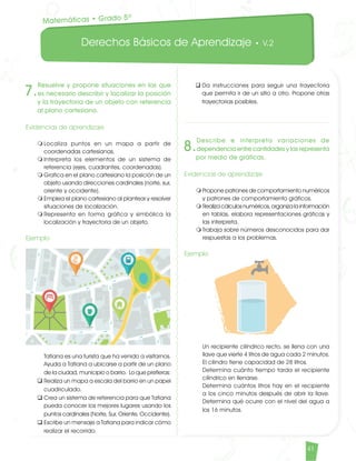 Derechos Básicos de Aprendizaje • V.2
41
7.
Resuelve y propone situaciones en las que
es necesario describir y localizar la posición
y la trayectoria de un objeto con referencia
al plano cartesiano.
Evidencias de aprendizaje
m	Localiza puntos en un mapa a partir de
coordenadas cartesianas.
m	Interpreta los elementos de un sistema de
referencia (ejes, cuadrantes, coordenadas).
m	Grafica en el plano cartesiano la posición de un
objeto usando direcciones cardinales (norte, sur,
oriente y occidente).
m	Emplea el plano cartesiano al plantear y resolver
situaciones de localización.
m	Representa en forma gráfica y simbólica la
localización y trayectoria de un objeto.
Ejemplo
	
	 Tatiana es una turista que ha venido a visitarnos.
Ayuda a Tatiana a ubicarse a partir de un plano
de la ciudad, municipio o barrio. Lo que prefieras:
q	Realiza un mapa a escala del barrio en un papel
cuadriculado.
q	Crea un sistema de referencia para que Tatiana
pueda conocer los mejores lugares usando los
puntos cardinales (Norte, Sur, Oriente, Occidente).
q	Escribe un mensaje a Tatiana para indicar cómo
realizar el recorrido.
q	Da instrucciones para seguir una trayectoria
que permita ir de un sitio a otro. Propone otras
trayectorias posibles.
8.
Describe e interpreta variaciones de
dependencia entre cantidades y las representa
por medio de gráficas.
Evidencias de aprendizaje
m	Propone patrones de comportamiento numéricos
y patrones de comportamiento gráficos.
m	Realiza cálculos numéricos, organiza la información
en tablas, elabora representaciones gráficas y
las interpreta.
m	Trabaja sobre números desconocidos para dar
respuestas a los problemas.
Ejemplo
	 Un recipiente cilíndrico recto, se llena con una
llave que vierte 4 litros de agua cada 2 minutos.
El cilindro tiene capacidad de 28 litros.
	 Determina cuánto tiempo tarda el recipiente
cilíndrico en llenarse.
	 Determina cuántos litros hay en el recipiente
a los cinco minutos después de abrir la llave.
Determina qué ocurre con el nivel del agua a
los 16 minutos.
Matemáticas • Grado 5º
Matematicas DBA_Final.indd 41 12/10/16 3:38 p.m.
 
