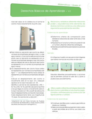 Derechos Básicos de Aprendizaje • V.2
46
4.
Utiliza y explica diferentes estrategias (desarrollo
de la forma o plantillas) e instrumentos (regla,
compás o software) para la construcción de
figuras planas y cuerpos.
Evidencias de aprendizaje
m	Construye plantillas para cuerpos geométricos
dadas sus medidas.
m	Selecciona las plantillas que genera cada cuerpo
a partir del análisis de su forma, sus caras y sus
vértices.
3.
Reconoce y establece diferentes relaciones
(orden y equivalencia) entre elementos de
diversos dominios numéricos y los utiliza para
argumentar procedimientos sencillos.
Evidencias de aprendizaje
m	Determina criterios de comparación para
establecer relaciones de orden entre dos o más
números.
m	Representa en la recta numérica la posición de
un número utilizando diferentes estrategias.
m	Describe procedimientos para resolver ecuaciones
lineales.
Ejemplo
En la figura se muestra una secuencia de imágenes
que ilustran formas de encontrar el valor de x.
Describe diferentes procedimientos o acciones
que le permitan conocer el valor de x y pone a
prueba esos procedimientos.
nivel del vapor en la caldera es el normal el
corcho marca exactamente el punto cero.
q	Para indicar la ubicación del corcho se utilizan
números acompañados del signo más (+) o del
signo menos (-). Si el corcho está por encima del
punto cero su ubicación se representa con un
número acompañado del signo más. Si el corcho
está por debajo de cero la ubicación del corcho
se representa con un número acompañado del
signo menos.
q	Los desplazamientos del corcho hacia arriba
se representan por números acompañados del
signo “+” Los desplazamientos hacia abajo se
representan por números acompañados del signo
“-”.
	 Calcula el desplazamiento del corcho si
inicialmente está en la raya -23 y después
aparece en la raya marcada con -45.
	 Identifica cuál de las dos expresiones, (-80) +
8(-15) y (-80) - 8(-15), permite calcular la raya final
a la que llega el corcho si inicialmente está en
la raya marcada con -80 y a partir de este punto
hace 8 desplazamientos uno tras otro hacia abajo.
Cada desplazamiento tiene una magnitud de
15 rayas. Da razones de su elección1
.
	 1
Adaptación de una tarea tomada de Pruebas
Comprender de Matemática. Grado Noveno (2005)
Secretaría de Educación de Bogotá D.C.
Matemáticas • Grado 6º
Matematicas DBA_Final.indd 46 12/10/16 3:38 p.m.
 