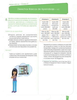 Derechos Básicos de Aprendizaje • V.2
49
8.
Identifica y analiza propiedades de covariación
directa e inversa entre variables, en contextos
numéricos, geométricos y cotidianos y las
representa mediante gráficas (cartesianas de
puntos, continuas, formadas por segmentos,
etc.).
Evidencias de aprendizaje
m	Propone patrones de comportamiento
numéricos y expresa verbalmente o por escrito
los procedimientos matemáticos.
m	Realiza cálculos numéricos, organiza la información
en tablas, elabora representaciones gráficas y
las interpreta.
m	Trabaja sobre números desconocidos y con esos
números para dar respuestas a los problemas.
Ejemplo[1]
	 Yadira se mudará a otro apartamento y pide
cotizaciones a tres empresas de transporte. Cada
empresa da sus condiciones:
Empresa A
Hasta 300
kilos para
transportar:
tarifa 300.000
pesos.
Más de 300
kilos: 300.000
pesos más
2.000 pesos
por cada kilo
de más.
Empresa B
Hasta 200
kilos para
transportar:
tarifa de
250.000.
Más de 200
kilos: 250.000
pesos más
1.000 pesos
por cada kilo
de más.
Empresa C
Hasta 400
kilos para
transportar:
tarifa 400.000
pesos.
Más de 400
kilos: 600.000
pesos más 500
pesos por cada
kilo de más.
	 Representa en el plano cartesiano el costo total
de transporte en pesos, en términos del peso
transportado. Averigua en cuál de las empresas la
razón entre peso transportado y costo es la mayor.
Representa gráficamente las ofertas de las tres
empresas en un diagrama cartesiano. Decide
cuál es la empresa que le conviene contratar a
Yadira, si tiene 400 kilogramos para transportar,
o si el peso es de 700 kilogramos.
[1]
	 Adaptado de matemáticas de la Vida Real (2011).
G. Barozzi; M, Bergamini; D, Boni; R, Ceriani; L. Pagani.
Editorial Octaedro.
Matemáticas • Grado 6º
Matematicas DBA_Final.indd 49 12/10/16 3:38 p.m.
 
