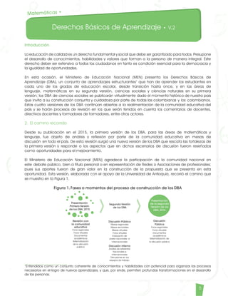 Derechos Básicos de Aprendizaje • V.2
5
Segunda Versión
de los DBA
Presentación
de la segunda
Versión de los
DBA, 2016
Discusión Pública
Mesas regionales
Mesas sectoriales
Mesas virtuales
Foros virtuales
Evaluación de
pares nacionales e
internacionales
Discusión interna
Análisis de referentes
Nacionales e
Internacionales
Discusiones en los
equipos de trabajo.
Discusión
Pública
Foros regionales
Foros virtuales
Documentos
académicos
Sistematización de
la discusión pública
Presentación
Primera Versión
de los DBA, 2015
Revisión con
la comunidad
educativa
Foros regionales
Foros virtuales
Documentos
académicos
Sistematización
de la discusión
pública
Matemáticas •	
Introducción
La educación de calidad es un derecho fundamental y social que debe ser garantizado para todos. Presupone
el desarrollo de conocimientos, habilidades y valores que forman a la persona de manera integral. Este
derecho deber ser extensivo a todos los ciudadanos en tanto es condición esencial para la democracia y
la igualdad de oportunidades.
En esta ocasión, el Ministerio de Educación Nacional (MEN) presenta los Derechos Básicos de
Aprendizaje (DBA), un conjunto de aprendizajes estructurantes1
que han de aprender los estudiantes en
cada uno de los grados de educación escolar, desde transición hasta once, y en las áreas de
lenguaje, matemáticas en su segunda versión, ciencias sociales y ciencias naturales en su primera
versión; los DBA de ciencias sociales se publicarán virtualmente dado el momento histórico de nuestro país
que invita a su construcción conjunta y cuidadosa por parte de todas las colombianas y los colombianos.
Estas cuatro versiones de los DBA continúan abiertas a la realimentación de la comunidad educativa del
país y se harán procesos de revisión en los que serán tenidos en cuenta los comentarios de docentes,
directivos docentes y formadores de formadores, entre otros actores.
2. El camino recorrido
Desde su publicación en el 2015, la primera versión de los DBA, para las áreas de matemáticas y
lenguaje, fue objeto de análisis y reflexión por parte de la comunidad educativa en mesas de
discusión en todo el país. De esta revisión surgió una nueva versión de los DBA que rescata las fortalezas de
la primera versión y responde a los aspectos que en dichos escenarios de discusión fueron reseñados
como oportunidades para el mejoramiento.
El Ministerio de Educación Nacional (MEN) agradece la participación de la comunidad nacional en
este debate público, bien a título personal o en representación de Redes o Asociaciones de profesionales;
pues sus aportes fueron de gran valor en la construcción de la propuesta que se presenta en esta
oportunidad. Esta versión, elaborada con el apoyo de la Universidad de Antioquia, recorrió el camino que
se muestra en la Figura 1.
Figura 1. Fases o momentos del proceso de construcción de los DBA
1
Entendidos como un conjunto coherente de conocimientos y habilidades con potencial para organizar los procesos
necesarios en el logro de nuevos aprendizajes, y que, por ende, permiten profundas transformaciones en el desarrollo
de las personas.
Matematicas DBA_Final.indd 5 12/10/16 3:37 p.m.
 