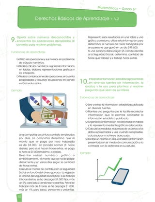 Derechos Básicos de Aprendizaje • V.2
50
9.
Opera sobre números desconocidos y
encuentra las operaciones apropiadas al
contexto para resolver problemas.
Evidencias de aprendizaje
m	Utiliza las operaciones y sus inversas en problemas
de cálculo numérico.
m	Realiza cálculos numéricos, organiza la información
en tablas, elabora representaciones gráficas y
las interpreta.
m	Realiza combinaciones de operaciones, encuentra
propiedades y resuelve ecuaciones en donde
están involucradas.
Ejemplo
	
	 Una compañía de pintura contrata empleados
por días. La compañía determina que el
monto que se paga por hora trabajada
es de $8.000, en jornada normal (8 horas
diarias), pero si se hacen horas extras, se paga
la hora a $9.000 (máximo 4 diarias).
	 Describe verbal, numérica, gráfica o
simbólicamente, el monto que se ha de pagar
diariamente y en varios días según la cantidad
de horas extras.
	 Calcula el monto de contribución a Seguridad
Social en función del dinero ganado. La regla de
la Oficina de Seguridad Social dice: Si se trabaja
8 horas diarias, se ha de pagar $1.000 fijos, más
un 5% para salud, pensiones y cesantías. Pero si se
trabajan más de 8 horas, se ha de pagar $1.000,
más un 4% para salud, pensiones y cesantías.
10.
Interpretainformaciónestadísticapresentada
en diversas fuentes de información, la
analiza y la usa para plantear y resolver
preguntas que sean de su interés.
Evidencias de aprendizaje
m	Lee y extrae la información estadística publicada
en diversas fuentes.
m	Plantea una pregunta que le facilite recolectar
información que le permita contrastar la
información estadística publicada.
m	Organiza la información recolectada en tablas
y la representa mediante gráficas adecuadas.
m	Calcula las medidas requeridas de acuerdo a los
datos recolectados y usa, cuando sea posible,
calculadoras o software adecuado.
m	Escribe un informe en el que analiza la información
presentada en el medio de comunicación y la
contrasta con la obtenida en su estudio.
Ejemplo
Representa esos resultados en una tabla y una
gráfica cartesiana, utiliza esta información para
determinar el número de horas trabajadas por
una persona que ganó en un día $99.000.
	 Si una persona debe pagar $5.320 de aportes
a la Seguridad Social, determina, cantidad de
horas que trabajó y si trabajó horas extras.
Matemáticas • Grado 6º
Matematicas DBA_Final.indd 50 12/10/16 3:38 p.m.
 