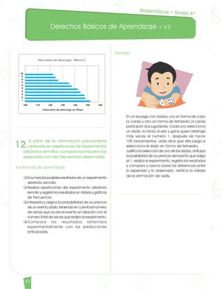 Derechos Básicos de Aprendizaje • V.2
52
Ejemplo
	 En un el juego con dados, uno en forma de cubo
(6 caras) y otro en forma de tetraedro (4 caras)
participan dos jugadores. Cada uno selecciona
un dado, lo lanza al aire y gana quien obtenga
más veces el número 1, después de hacer
100 lanzamientos. Leidy dice que ella juega si
selecciona el dado en forma de tetraedro.
	 Justifica la selección de uno de los dados, anticipa
la posibilidad de ocurrencia del evento que salga
el 1, realiza el experimento, registra los resultados
y compara y razona sobre las diferencias entre
lo esperado y lo observado. Verifica la validez
de la afirmación de Leidy.
12.
A partir de la información previamente
obtenida en repeticiones de experimentos
aleatorios sencillos, compara las frecuencias
esperadas con las frecuencias observadas.
Evidencias de aprendizaje
m	Enumera los posibles resultados de un experimento
aleatorio sencillo.
m	Realiza repeticiones del experimento aleatorio
sencillo y registra los resultados en tablas y gráficos
de frecuencia.
m	Interpreta y asigna la probabilidad de ocurrencia
de un evento dado, teniendo en cuenta el número
de veces que ocurre el evento en relación con el
número total de veces que realiza el experimento.
m	Compara los resultados obtenidos
experimentalmente con las predicciones
anticipadas.
Matemáticas • Grado 6º
Matematicas DBA_Final.indd 52 12/10/16 3:38 p.m.
 