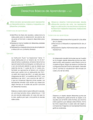 Derechos Básicos de Aprendizaje • V.2
55
4.
Utiliza escalas apropiadas para representar
e interpretar planos, mapas y maquetas con
diferentes unidades.
Evidencias de aprendizaje
m	Identifica los tipos de escalas y selecciona la
adecuada para la elaboración de planos de
acuerdo al formato o espacio disponible para
dibujar.
m	Expresa la misma medida con diferentes unidades
según el contexto.
m	Representa e interpreta situaciones de ampliación
y reducción en contextos diversos.
Ejemplo
	 La Institución Rural “La Esperanza” tiene 11
aulas distribuidas en un terreno de 15,18 Dm2
(decámetros cuadrados), el terreno tiene forma
aproximadamente rectangular. La institución va
a ser reconstruido debido a que se desea que
además de las 11 aulas de 36 m2
cada una,
también se aproveche el terreno sin construir
para que cuente con un restaurante de 72m2
,
un salón de música de 45m2
, un salón de artes
integradas de 48m2
, un auditorio de 2 Dm2
, una
biblioteca de 42m2
, una cancha de 480 m2
,
y que se conserven algunas zonas verdes. Los
estudiantes tendrán que recibir sus clases por
algún tiempo en la sede de acción comunal
en diferentes horarios.
	 Elabora un plano de la nueva institución a escala,
en una hoja tamaño oficio, determina si 1:100
es una escala adecuada, en caso de que no
lo sea, explica por qué y encuentra la escala
adecuada.
5.
Observa objetos tridimensionales desde
diferentes puntos de vista, los representa
según su ubicación y los reconoce cuando se
transforman mediante rotaciones, traslaciones
y reflexiones.
Evidencias de aprendizaje
m	Establece relaciones entre la posición y las vistas
de un objeto.
m	Reconoce e interpreta la representación de un
objeto.
m	Representa objetos tridimensionales cuando se
transforman.
Ejemplo
	 Un observador visualizó el envase que se muestra
en la imagen desde diferentes puntos de vista:
vista frontal, vista superior y vista inferior como lo
muestra la figura. Según se observa cambian las
configuraciones de la forma del objeto. Describe
cómo cambia la visualización del envase en
cada una de las vistas.
Matemáticas • Grado 7º
	 Observa un objeto desde diferentes puntos de
vista. Representa gráficamente el objeto si se
visualiza por el frente (vista frontal), por encima
(vista superior) y por debajo (vista inferior). Toma
las fotos respectivas a cada vista del objeto y
compara las imágenes con las representaciones
gráficas realizadas.
Matematicas DBA_Final.indd 55 12/10/16 3:38 p.m.
 