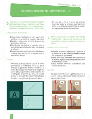 Derechos Básicos de Aprendizaje • V.2
56
6.
Representa en el plano cartesiano la variación
de magnitudes (áreas y perímetro) y con base
en la variación explica el comportamiento
de situaciones y fenómenos de la vida diaria.
Evidencias de aprendizaje
m	Interpreta las modificaciones entre el perímetro
y el área con un factor de variación respectivo.
m	Establece diferencias entre los gráficos del
perímetro y del área.
m	Coordina los cambios de la variación entre el
perímetro y la longitud de los lados o el área de
una figura.
mOrganiza la información (registros tabulares y
gráficos) para comprender la relación entre el
perímetro y el área.
Ejemplo
	 Manipula las longitudes de un par de lados
paralelos de un rectángulo, con el uso de un
software de geometría dinámica. Establece el
factor de escala para relacionar las longitudes
de los lados, los perímetros y las áreas de los dos
rectángulos. Determina qué indica el registro
gráfico en correspondencia con la longitud de
los lados y con las áreas de los rectángulos.
	 En caso de no tener el apoyo del software
dinámico realiza la actividad organizando los
datos en una tabla para identificar la relación
entre la escala, el perímetro y el área.
7.
Plantea y resuelve ecuaciones, las describe
verbalmente y representa situaciones de
variación de manera numérica, simbólica o
gráfica.
Evidencias de aprendizaje
m	Plantea modelos algebraicos, gráficos o
numéricos en los que identifica variables y rangos
de variación de las variables.
m	Toma decisiones informadas en exploraciones
numéricas, algebraicas o gráficas de los modelos
matemáticos usados.
m	Utiliza métodos informales exploratorios para
resolver ecuaciones.
Ejemplo
Con base en la información gráfica encuentra el
peso de cada una de las gallinas (Los pesos están
expresados en libras).
Matemáticas • Grado 7º
Matematicas DBA_Final.indd 56 12/10/16 3:38 p.m.
 