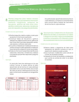 Derechos Básicos de Aprendizaje • V.2
57
Matemáticas • Grado 7º
8.
Plantea preguntas para realizar estudios
estadísticos en los que representa información
mediante histogramas, polígonos de
frecuencia, gráficos de línea entre otros;
identifica variaciones, relaciones o tendencias
para dar respuesta a las preguntas planteadas.
Evidencias de aprendizaje
m	Plantea preguntas, diseña y realiza un plan para
recolectar la información pertinente.
m	Construye tablas de frecuencia y gráficos
(histogramas, polígonos de frecuencia, gráficos de
línea, entre otros), para datos agrupados usando,
calculadoras o software adecuado.
m	Encuentra e interpreta las medidas de tendencia
central y el rango en datos agrupados, empleando
herramientas tecnológicas cuando sea posible.
m	Analiza la información presentada identificando
variaciones, relaciones o tendencias y elabora
conclusiones que permiten responder la pregunta
planteada.
Ejemplo
	 Un piscicultor tiene tres estanques en los que
cultivan truchas, él quiere estimar el peso
aproximado de las truchas en cada estanque
para saber cómo va el crecimiento. Saca al azar
de cada uno de los 3 estanques 50 truchas y las
pesa. La información se presenta en las siguientes
tablas:
PESO DE LAS
TRUCHAS (gr)
451-470
471-490
491-510
511-530
531-550
TOTAL
ESTANQUE 1
FRECUENCIA
8
18
12
9
3
50
PESO DE LAS
TRUCHAS (gr)
451-470
471-490
491-510
511-530
531-550
TOTAL
ESTANQUE 2
FRECUENCIA
7
12
18
8
5
50
PESO DE LAS
TRUCHAS (gr)
451-470
471-490
491-510
511-530
531-550
TOTAL
ESTANQUE 3
FRECUENCIA
4
5
8
18
15
50
	 Encuentra el peso aproximado de las truchas en
cada estanque y compara el comportamiento
para concluir sobre el estado de crecimiento
de las truchas en cada estanque.
9.
Usa el principio multiplicativo en situaciones
aleatorias sencillas y lo representa con tablas
o diagramas de árbol. Asigna probabilidades
a eventos compuestos y los interpreta a partir
de propiedades básicas de la probabilidad.
Evidencias de aprendizaje
m	Elabora tablas o diagramas de árbol para
representar las distintas maneras en que un
experimento aleatorio puede suceder.
m	Usa el principio multiplicativo para calcular el
número de resultados posibles.
m	Interpreta el número de resultados considerando
que cuando se cambia de orden no se altera
el resultado.
Ejemplo
Matematicas DBA_Final.indd 57 12/10/16 3:39 p.m.
 