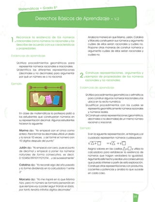 Derechos Básicos de Aprendizaje • V.2
59
1.
Reconoce la existencia de los números
irracionales como números no racionales y los
describe de acuerdo con sus características
y propiedades.
Evidencias de aprendizaje
m	Utiliza procedimientos geométricos para
representar números racionales e irracionales.
m	Identifica las diferentes representaciones
(decimales y no decimales) para argumentar
por qué un número es o no racional.
Ejemplo
	 En clase de matemáticas la profesora pidió a
los estudiantes que construyeran números en
su representación decimal. Algunos estudiantes
hicieron lo siguiente:
	 Marina dijo: “Yo empecé con el cinco como
entero. Para formar los decimales utilicé un dado
y lo lancé 10 veces, y así formé el número con
10 dígitos después del punto”
	 Julián dijo: “Yo empecé con cero, puse el punto
de decimal y empecé a poner los números
naturales de forma consecutiva, es decir,
0.1234567891011121314… y así sucesivamente”
	 Catalina dijo: “Yo recordé algo del año pasado
y lo formé dividiendo en la calculadora 1 entre
3”
	 Marcela dijo: “Yo me inspiré en lo que Marina
hizo, pero mi número se formaría pensando en
que siempre voy a poder seguir tirando el dado,
por tanto tendría infinitos dígitos decimales”
2.
Construye representaciones, argumentos y
ejemplos de propiedades de los números
racionales y no racionales.
Evidencias de aprendizaje
m	Utiliza procedimientos geométricos o aritméticos
para construir algunos números irracionales y los
ubica en la recta numérica.
m	Justificar procedimientos con los cuales se
representa geométricamente números racionales
y números reales.
m	Construye varias representaciones (geométrica,
decimales o no decimales) de un mismo número
racional o irracional.
Ejemplo
	 Si en la siguiente representación, el triángulo y el
cuadrado representan números cualesquiera:
	 Asigna valores en las casillas y y utiliza la
calculadora para establecer la existencia de
números que hagan verdadera la igualdad.
Argumentaestehechoyescribeunaconsecuencia
que pueda inferirse a partir de esta exploración.
Construye otras representaciones con productos,
cocientes y potencias y analiza lo que sucede
en cada caso.
√ + 	 =√ +√	
	 Analiza la manera en que Marina, Julián, Catalina
y Marcela construyeron sus números y argumenta
cuáles de ellos serían racionales y cuáles no.
Propone otras maneras de construir números y
argumenta cuáles de ellos serían racionales y
cuáles no.
Marina
“Yo empecé con cero,
puse el punto de
decimal y empecé a
poner los números
naturales de forma
consecutiva, es decir,
0.123456789101112131
4…. y así sucesiva-mente
Julián
Catalina
Marcela
Matemáticas • Grado 8º
Matematicas DBA_Final.indd 59 12/10/16 3:39 p.m.
 