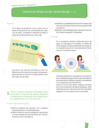 Derechos Básicos de Aprendizaje • V.2
61
Ejemplo
	 En la figura se presentan cinco cajas y en la
tabla se especifican las dimensiones de cada
una de ellas. Completa e interpreta la tabla a
partir de las dimensiones de cada caja.
	 Encuentra las razones aritméticas entre los
diferentes volúmenes de las cajas y la expresión
general para el volumen y el área exterior total
de cada una de ellas.
5.
Utiliza y explica diferentes estrategias para
encontrar el volumen de objetos regulares
e irregulares en la solución de problemas en
las matemáticas y en otras ciencias.
Evidencias de aprendizaje
m	Estima medidas de volumen con unidades
estandarizadas y no estandarizadas.
m	Utiliza la relación de las unidades de capacidad
con las unidades de volumen (litros, dm3
, etc) en
la solución de un problema.
m	Identifica la posibilidad del error en la medición del
volumen haciendo aproximaciones pertinentes
al respecto.
m	Explora y crea estrategias para calcular el volumen
de cuerpos regulares e irregulares.
Ejemplo
	 En un recipiente cilíndrico totalmente lleno de
agua, se sumerge por completo un objeto de
forma irregular, el agua desalojada se recoge en
un recipiente que se ha colocado previamente
como lo muestra la figura.
	 Compara el volumen calculado con el volumen
de la cantidad de agua derramada. Describe los
procedimientos utilizados y explica los resultados
y sus respectivos procedimientos.
	 Asocia la forma del objeto irregular formada
por una composición de figuras regulares, utiliza
estas figuras para calcular el volumen del objeto
irregular con una aproximación razonable.
Matemáticas • Grado 8º
Matematicas DBA_Final.indd 61 12/10/16 3:39 p.m.
 