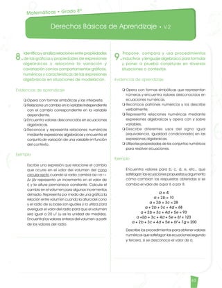 Derechos Básicos de Aprendizaje • V.2
63
8.
Identificayanalizarelacionesentrepropiedades
de las gráficas y propiedades de expresiones
algebraicas y relaciona la variación y
covariación con los comportamientos gráficos,
numéricos y características de las expresiones
algebraicas en situaciones de modelación.
Evidencias de aprendizaje
m	Opera con formas simbólicas y las interpreta.
m	Relaciona un cambio en la variable independiente
con el cambio correspondiente en la variable
dependiente.
m	Encuentra valores desconocidos en ecuaciones
algebraicas.
m	Reconoce y representa relaciones numéricas
mediante expresiones algebraicas y encuentra el
conjunto de variación de una variable en función
del contexto.
Ejemplo
	 Escribe una expresión que relacione el cambio
que ocurre en el valor del volumen del cono
circular recto cuando el radio cambia de r a r+
∆r (∆r representa un incremento en el valor de
r) y la altura permanece constante. Calcula el
cambio en el volumen para algunos incrementos
del radio. Representa por medio de una gráfica la
relación entre volumen cuando la altura del cono
y el radio de su base son iguales y la utiliza para
averiguar el valor del radio para que el volumen
sea igual a 20 u3
(u es la unidad de medida).
Encuentra los valores enteros del volumen a partir
de los valores del radio.
9.
Propone, compara y usa procedimientos
inductivos y lenguaje algebraico para formular
y poner a prueba conjeturas en diversas
situaciones o contextos.
Evidencias de aprendizaje
m	Opera con formas simbólicas que representan
números y encuentra valores desconocidos en
ecuaciones numéricas.
m	Reconoce patrones numéricos y los describe
verbalmente.
m	Representa relaciones numéricas mediante
expresiones algebraicas y opera con y sobre
variables.
m	Describe diferentes usos del signo igual
(equivalencia, igualdad condicionada) en las
expresiones algebraicas.
m	Utiliza las propiedades de los conjuntos numéricos
para resolver ecuaciones.
Ejemplo
	 Encuentra valores para b, c, d, e, etc., que
satisfagan las ecuaciones propuestas y argumenta
cómo cambian las respuestas obtenidas si se
cambia el valor de a por 6 o por 8.
a = 4
a + 2b = 10
a + 2b + 3c = 28
a + 2b + 3c + 4d = 68
a + 2b + 3c + 4d + 5e = 93
a +2b + 3c + 4d + 5e + 6f = 123
a + 2b + 3c + 4d + 5e + 6f + 7g = 200
	 Describe los procedimientos para obtener valores
numéricos que satisfagan las ecuaciones segunda
y tercera, si se desconoce el valor de a.
Matemáticas • Grado 8º
Matematicas DBA_Final.indd 63 12/10/16 3:39 p.m.
 