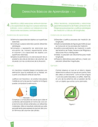 Derechos Básicos de Aprendizaje • V.2
68
4.
Identifica y utiliza relaciones entre el volumen
y la capacidad de algunos cuerpos redondos
(cilindro, cono y esfera) con referencia a las
situaciones escolares y extraescolares.
Evidencias de aprendizaje
m	Estima la capacidad de objetos con superficies
redondas.
m	Construye cuerpos redondos usando diferentes
estrategias.
m	Compara y representa las relaciones que
encuentra de manera experimental entre
el volumen y la capacidad de objetos con
superficies redondas.
m	Explica la pertinencia o no de la solución de un
problema de cálculo de área o de volumen, de
acuerdo con las condiciones de la situación.
Ejemplo
	 Un mecánico industrial desea comprobar una
estimación que ha realizado en su trabajo, en
cuanto a la relación entre el volumen.
	 Justifica si el mecánico al construir dos piezas
metálicas como las que se muestran en la figura
puede comprobar la estimación.
	 Conjetura y comprueba las veces que cabe el
contenido del recipiente en forma de cono en
el de forma de cilindro al llenarlos con diferentes
materiales. Utiliza el resultado obtenido por este
procedimiento para expresar el volumen del cono
en términos del volumen del cilindro.
5.
Utiliza teoremas, propiedades y relaciones
geométricas(teoremadeThalesyelteoremade
Pitágoras) para proponer y justificar estrategias
de medición y cálculo de longitudes.
Evidencias de aprendizaje
m	Describe y justifica procesos de medición de
longitudes.
m	Explica propiedades de figuras geométricas que
se involucran en los procesos de medición.
m	Justifica procedimientos de medición a partir
del Teorema de Thales, Teorema de Pitágoras y
relaciones intra e interfigurales.
m	Valida la precisión de instrumentos para medir
longitudes.
m	Propone alternativas para estimar y medir con
precisión diferentes magnitudes.
Ejemplo
	 Camila observa un ave en un árbol y desea
determinar la altura a la que se encuentra. Para
ello utiliza un instrumento como el de la figura
1 (una escuadra isósceles y un pitillo). Además,
en uno de los extremos ata un pedazo de hilo
con un objeto que actúa como plomada.
Figura 1
Matemáticas • Grado 9º
Matematicas DBA_Final.indd 68 12/10/16 3:39 p.m.
 
