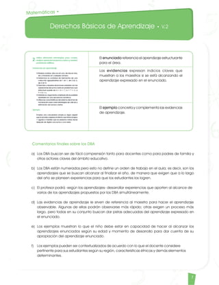 Derechos Básicos de Aprendizaje • V.2
7
El enunciado referencia el aprendizaje estructurante
para el área.
Las evidencias expresan indicios claves que
muestran a los maestros si se está alcanzando el
aprendizaje expresado en el enunciado.
El ejemplo concreta y complementa las evidencias
de aprendizaje.
Comentarios finales sobre los DBA 						
a) Los DBA buscan ser de fácil comprensión tanto para docentes como para padres de familia y
otros actores claves del ámbito educativo.
b) Los DBA están numerados pero esto no define un orden de trabajo en el aula; es decir, son los
aprendizajes que se buscan alcanzar al finalizar el año, de manera que exigen que a lo largo
del año se planeen experiencias para que los estudiantes los logren.
c) El profesor podrá -según los aprendizajes- desarrollar experiencias que aporten al alcance de
varios de los aprendizajes propuestos por los DBA simultáneamente.
d) Las evidencias de aprendizaje le sirven de referencia al maestro para hacer el aprendizaje
observable. Algunas de ellas podrán observarse más rápido; otras exigen un proceso más
largo, pero todas en su conjunto buscan dar pistas adecuadas del aprendizaje expresado en
el enunciado.
e) Los ejemplos muestran lo que el niño debe estar en capacidad de hacer al alcanzar los
aprendizajes enunciados según su edad y momento de desarrollo para dar cuenta de su
apropiación del aprendizaje enunciado.
f) Los ejemplos pueden ser contextualizados de acuerdo con lo que el docente considere
pertinente para sus estudiantes según su región, características étnicas y demás elementos
determinantes.
Matemáticas •
Matematicas DBA_Final.indd 7 12/10/16 3:37 p.m.
 