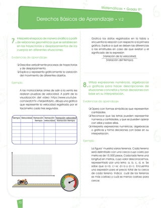 Derechos Básicos de Aprendizaje • V.2
70
7.
Interpretaelespaciodemaneraanalíticaapartir
de relaciones geométricas que se establecen
en las trayectorias y desplazamientos de los
cuerpos en diferentes situaciones.
Evidencias de aprendizaje
m	Describe verbalmente procesos de trayectorias
y de desplazamiento.
m	Explica y representa gráficamente la variación
del movimiento de diferentes objetos.
Ejemplo
	 A las motocicletas antes de salir a la venta les
realizan pruebas de velocidad. A partir de la
visualización del video https://www.youtube.
com/watch?v=FeIqwVKdyXc, dibuja una gráfica
que represente la velocidad registrada por el
tacómetro cada tres segundos.
Tiempo Velocidad Variación Variación Variación velocidad
		 tiempo velocidad Variación tiempo
	 Grafica los datos registrados en la tabla y
encuentra la relación con respecto a la primera
gráfica. Explica a qué se deben las diferencias
o las similitudes en caso de que existan y el
significado de la expresión
(Variación de la velocidad)
	 (Variación del tiempo).
8.
Utiliza expresiones numéricas, algebraicas
o gráficas para hacer descripciones de
situaciones concretas y tomar decisiones con
base en su interpretación.
Evidencias de aprendizaje
m	Opera con formas simbólicas que representan
cantidades.
m	Reconoce que las letras pueden representar
números y cantidades, y que se pueden operar
con ellas y sobre ellas.
m	Interpreta expresiones numéricas, algebraicas
o gráficas y toma decisiones con base en su
interpretación.
Ejemplo
	 La figura1
muestra varios terrenos. Cada terreno
será delimitado con una cerca cuyo costo por
metro es de 15.000 pesos. Cada lado tiene una
longitud en metros, cuyo valor desconocemos,
representado por una letra: a, b, c, d, e. Se
sabe que a=b; c=e; d<a y d<c. Encuentra
una expresión para el precio total de la cerca
de cada terreno. Indica cuál de los terrenos
es más costoso y cuál es menos costoso para
cercar.
Matemáticas • Grado 9º
Matematicas DBA_Final.indd 70 12/10/16 3:39 p.m.
 