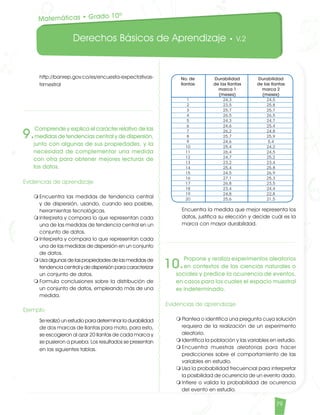 Derechos Básicos de Aprendizaje • V.2
79
	 http://banrep.gov.co/es/encuesta-expectativas-
trimestral
9.
Comprende y explica el carácter relativo de las
medidas de tendencias central y de dispersión,
junto con algunas de sus propiedades, y la
necesidad de complementar una medida
con otra para obtener mejores lecturas de
los datos.
Evidencias de aprendizaje
m	Encuentra las medidas de tendencia central
y de dispersión, usando, cuando sea posible,
herramientas tecnológicas.
m	Interpreta y compara lo que representan cada
una de las medidas de tendencia central en un
conjunto de datos.
m	Interpreta y compara lo que representan cada
una de las medidas de dispersión en un conjunto
de datos.
m	Usa algunas de las propiedades de las medidas de
tendencia central y de dispersión para caracterizar
un conjunto de datos.
m	Formula conclusiones sobre la distribución de
un conjunto de datos, empleando más de una
medida.
Ejemplo
	 Se realizó un estudio para determinar la durabilidad
de dos marcas de llantas para moto, para esto,
se escogieron al azar 20 llantas de cada marca y
se pusieron a prueba. Los resultados se presentan
en las siguientes tablas.
	 Encuentra la medida que mejor representa los
datos, justifica su elección y decide cuál es la
marca con mayor durabilidad.
No. de
llantas
1
2
3
4
5
6
7
8
9
10
11
12
13
14
15
16
17
18
19
20
Durabilidad
de las llantas
marca 1
(meses)
24,3
23,5
25,7
26,5
24,3
24,6
26,2
25,7
24,6
25,4
26,4
24,7
23,2
25,4
24,5
27,1
26,8
23,4
24,8
25,6
Durabilidad
de las llantas
marca 2
(meses)
24,5
25,8
25,7
26,5
24,7
25,4
24,8
25,9
5,4
24,2
24,5
25,2
23,4
25,8
26,9
25,3
23,5
24,4
22,8
21,5
10.
Propone y realiza experimentos aleatorios
en contextos de las ciencias naturales o
sociales y predice la ocurrencia de eventos,
en casos para los cuales el espacio muestral
es indeterminado.
Evidencias de aprendizaje
m	Plantea o identifica una pregunta cuya solución
requiera de la realización de un experimento
aleatorio.
m	Identifica la población y las variables en estudio.
m	Encuentra muestras aleatorias para hacer
predicciones sobre el comportamiento de las
variables en estudio.
m	Usa la probabilidad frecuencial para interpretar
la posibilidad de ocurrencia de un evento dado.
m	Infiere o valida la probabilidad de ocurrencia
del evento en estudio.
Matemáticas • Grado 10º
Matematicas DBA_Final.indd 79 12/10/16 3:39 p.m.
 