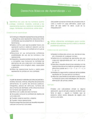 Derechos Básicos de Aprendizaje • V.2
8
1.
Identifica los usos de los números (como
código, cardinal, medida, ordinal) y las
operaciones (suma y resta) en contextos de
juego, familiares, económicos, entre otros.
Evidencias de aprendizaje
m	Construye e interpreta representaciones pictóricas
y diagramas para representar relaciones entre
cantidades que se presentan en situaciones o
fenómenos.
m	Explica cómo y por qué es posible hacer una
operación (suma o resta) en relación con los
usos de los números y el contexto en el cual se
presentan.
m	Reconoce en sus actuaciones cotidianas
posibilidades de uso de los números y las
operaciones.
m	Interpreta y resuelve problemas de juntar, quitar
y completar, que involucren la cantidad de
elementos de una colección o la medida de
magnitudes como longitud, peso, capacidad
y duración.
m	Utiliza las operaciones (suma y resta) para
representar el cambio en una cantidad.
Ejemplo
A partir de diversos materiales (recortes de periódico,
revistas, facturas, noticias, etiquetas de productos
alimenticios, la cuenta de servicios públicos,
fotografías, placas de vehículos, números de
documentos de identidad, entre otros) reconoce
los números que aparecen allí.
Identifica con cuáles de esos números:			
q Se puede conocer la cantidad de objetos de
una colección.
q Pueden ordenar eventos u objetos.
q Pueden hacer operaciones.
Propone preguntas que para ser resueltas requieren
calcular una suma o una resta.
2.
Utiliza diferentes estrategias para contar,
realizar operaciones (suma y resta ) y resolver
problemas aditivos.
Evidencias de aprendizaje
m	Realiza conteos (de uno en uno, de dos en dos,
etc.) iniciando en cualquier número.
m	Determina la cantidad de elementos de una
colección agrupándolos de 1 en 1, de 2 en 2,
de 5 en 5.
m	Describe y resuelve situaciones variadas con las
operaciones de suma y resta en problemas cuya
estructura puede ser a + b = ?, a + ? = c, o
? + b = c.
m	Establece y argumenta conjeturas de los posibles
resultados en una secuencia numérica.
m	Utiliza las características del sistema decimal de
numeración para crear estrategias de cálculo y
estimación de sumas y restas
Ejemplo
Emplea una calculadora simple (o alguna
aplicación que la simule) y explora el efecto que
tiene el signo = (igual) a medida que se
presiona varias veces después de digitar una
suma o una resta.
¿Se pueden sumar los números de una placa de un
carro o moto? En caso afirmativo, ¿para qué
sería útil ese dato? Es decir, ¿cuál es su
interpretación?
Matemáticas • Grado 1º
Matematicas DBA_Final.indd 8 12/10/16 3:37 p.m.
 