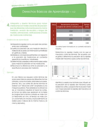 Derechos Básicos de Aprendizaje • V.2
83
4.
Interpreta y diseña técnicas para hacer
mediciones con niveles crecientes de precisión
(uso de diferentes instrumentos para la misma
medición, revisión de escalas y rangos de
medida, estimaciones, verificaciones a través
de mediciones indirectas).
Evidencias de aprendizaje
m	Interpreta la rapidez como una razón de cambio
entre dos cantidades.
m	Justifica la precisión de una medición directa o
indirecta de acuerdo con información suministrada
en gráficas y tablas.
m	Establece conclusiones pertinentes con respecto
a la precisión de mediciones en contextos
específicos (científicos, industriales).
m	Determina las unidades e instrumentos adecuados
para mejorar la precisión en las mediciones.
m	Reconoce la diferencia entre la precisión y la
exactitud en procesos de medición.
Ejemplo	
En una fábrica se requiere cortar láminas de
acero para fabricar piezas de diferentes formas
(cilindros, conos truncados, pirámides truncadas,
prismas, etc). Los cortes de dichas láminas se
realizan con “discos de corte” acoplados a una
máquina pulidora. Para establecer la eficiencia
de un mecánico industrial al hacer los cortes,
se toman los datos que aparecen en la tabla
(la longitud de la lámina cortada se mide con
un flexómetro en mm; el tiempo se mide con
un cronómetro en minutos, el procedimiento se
realiza para 4 discos de la misma marca y el
mismo diámetro).	
Los datos fueron tomados en un contexto real de la
industria. 	
Determina la rapidez media con la que el
mecánico corta las láminas. De acuerdo con
el gráfico determina la precisión de la rapidez
media del mecánico para cortar las láminas.	
Identifica y explica los factores que influyen en
la precisión de la rapidez del mecánico para
realizar los cortes, y propone técnicas para medir
con mayor precisión la rapidez del mecánico al
cortar las láminas.
Disco	 Rendimiento productivo:	 Tiempo
Longitud de Lámina cortada (mm) (min)
1			 2060		 2.23
2			 2070		 2.45
3			 2030		 2.17
4			 2080		 2.65
Matemáticas • Grado 11º
Matematicas DBA_Final.indd 83 12/10/16 3:39 p.m.
 