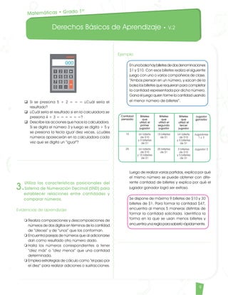 Derechos Básicos de Aprendizaje • V.2
9
Matemáticas • Grado 1º			
q Si se presiona 5 + 2 = = = ¿Cuál sería el
resultado?
q ¿Cuál sería el resultado si en la calculadora se
presiona 4 + 3 = = = = = =?
q Describe las acciones que hace la calculadora.
Si se digita el número 3 y luego se digita + 5 y
se presiona la tecla igual diez veces, ¿cuáles
números aparecerán en la calculadora cada
vez que se digita un “igual”?
3.
Utiliza las características posicionales del
Sistema de Numeración Decimal (SND) para
establecer relaciones entre cantidades y
comparar números.
Evidencias de aprendizaje
m	Realiza composiciones y descomposiciones de
números de dos dígitos en términos de la cantidad
de “dieces” y de “unos” que los conforman.
m	Encuentra parejas de números que al adicionarse
dan como resultado otro número dado.
m	Halla los números correspondientes a tener
“diez más” o “diez menos” que una cantidad
determinada.
m	Emplea estrategias de cálculo como “el paso por
el diez” para realizar adiciones o sustracciones.
Ejemplo	
Enunabolsahaybilletesdedosdenominaciones
$1 y $10. Con esos billetes realiza el siguiente
juego con uno o varios compañeros de clase.	
“Ambos piensan en un número, y sacan de la
bolsa los billetes que requieran para completar
la cantidad representada por dicho número.
Gana el juego quien forme la cantidad usando
el menor número de billetes”.
	
Luego de realizar varias partidas, explica por qué
el mismo número se puede obtener con dife-
rente cantidad de billetes y explica por qué el
jugador ganador logró ser exitoso.		
Se dispone de máximo 9 billetes de $10 y 30
billetes de $1. Para formar la cantidad $47,
encuentra al menos 5 maneras distintas de
formar la cantidad solicitada. Identifica la
forma en la que se usan menos billetes y
encuentra una regla para saberlo rápidamente.
Cantidad
pensada
15
25
Billetes
que
utilizó el
primer
jugador
Un billete
de $10
y 5 billetes
de $1
Un billete
de $10
y 15 billetes
de $1
Billetes
que
utilizó el
segundo
jugador
15 billetes
de $1
25 billetes
de $1
Billetes
que
utilizó el
tercer
jugador
Un billete
de $10
y 5 billetes
de $1
2 billetes
de $10
y 5 billetes
de $1
Jugador
ganador
Jugadores
1 y 3
Jugador 3
Matematicas DBA_Final.indd 9 12/10/16 3:37 p.m.
 