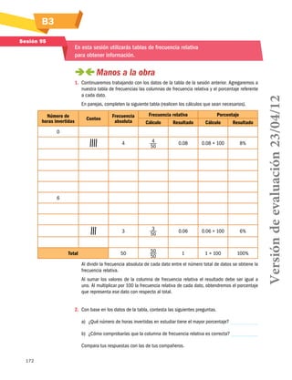 B3
Sesión 95

En esta sesión utilizarás tablas de frecuencia relativa
para obtener información.

1.	 Continuaremos trabajando con los datos de la tabla de la sesión anterior. Agregaremos a
nuestra tabla de frecuencias las columnas de frecuencia relativa y el porcentaje referente
a cada dato.
En parejas, completen la siguiente tabla (realicen los cálculos que sean necesarios).
Número de
horas invertidas

Frecuencia relativa
Cálculo
Resultado

Porcentaje
Cálculo
Resultado

Conteo

Frecuencia
absoluta

   

4

4
50

0.08

0.08 × 100

8%

  

3

3
50

0.06

0.06 × 100

6%

50

50
50

1

1 × 100

100%

0

6

Total

Al dividir la frecuencia absoluta de cada dato entre el número total de datos se obtiene la
frecuencia relativa.
Al sumar los valores de la columna de frecuencia relativa el resultado debe ser igual a
uno. Al multiplicar por 100 la frecuencia relativa de cada dato, obtendremos el porcentaje
que representa ese dato con respecto al total.
2.	 Con base en los datos de la tabla, contesta las siguientes preguntas.
a)	 ¿Qué número de horas invertidas en estudiar tiene el mayor porcentaje?
b)	 ¿Cómo comprobarías que la columna de frecuencia relativa es correcta?
Compara tus respuestas con las de tus compañeros.
172

Versión de evaluación 23/04/12

 
Manos a la obra

 