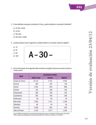 S31

5.	 Si dos albañiles construyen una barda en 3 días, ¿cuánto tardarían en construirla 4 albañiles?

b)	 Un día
c)	 Dos días
d)	 Dos días y medio
6.	 ¿Cuántas placas como la siguiente es posible obtener si se pueden repetir los dígitos?
a)	 72
b)	 81

A – 30 –

c)	 90
d)	 100

7.	 Con la información de la siguiente tabla construye una gráfica de barras usando la columna
“ambos sexos”.
2012

Nacimientos totales
Ambos sexos

Varones

10 133

5 191

4 942

365

187

178

Colima

1 842

943

899

Comala

312

160

152

Coquimatlán

246

126

120

Cuauhtémoc

381

195

186

Ixtlahuacán

50

26

24

Manzanillo

2 950

1 511

1 439

Minatitlán

84

44

40

Tecomán

1 800

922

878

Villa de Álvarez

2 103

1 077

1 026

Estado de Colima
Armería

Mujeres

Versión de evaluación 23/04/12

a)	 Un día y medio

Fuente: SINAIS, Estadística de nacimientos estimados por sexo en el estado de Colima para el año 2012:
http://www.sinais.salud.gob.mx/nacimientos/index.html [Fecha de consulta: 15-12-2011]
233

 