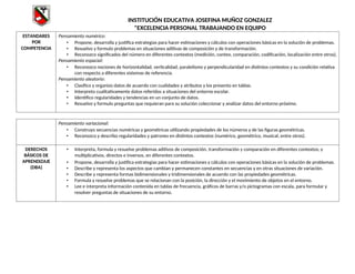 INSTITUCIÓN EDUCATIVA JOSEFINA MUÑOZ GONZALEZ
"EXCELENCIA PERSONAL TRABAJANDO EN EQUIPO
ESTANDARES
POR
COMPETENCIA
Pensamiento numérico:
• Propone, desarrolla y justifica estrategias para hacer estimaciones y cálculos con operaciones básicas en la solución de problemas.
• Resuelvo y formulo problemas en situaciones aditivas de composición y de transformación.
• Reconozco significados del número en diferentes contextos (medición, conteo, comparación, codificación, localización entre otros).
Pensamiento espacial:
• Reconozco nociones de horizontalidad, verticalidad, paralelismo y perpendicularidad en distintos contextos y su condición relativa
con respecto a diferentes sistemas de referencia.
Pensamiento aleatorio:
• Clasifico y organizo datos de acuerdo con cualidades y atributos y los presento en tablas.
• Interpreto cualitativamente datos referidos a situaciones del entorno escolar.
• Identifico regularidades y tendencias en un conjunto de datos.
• Resuelvo y formulo preguntas que requieran para su solución coleccionar y analizar datos del entorno próximo.
Pensamiento variacional:
• Construyo secuencias numéricas y geométricas utilizando propiedades de los números y de las figuras geométricas.
• Reconozco y describo regularidades y patrones en distintos contextos (numérico, geométrico, musical, entre otros).
DERECHOS
BÁSICOS DE
APRENDIZAJE
(DBA)
• Interpreta, formula y resuelve problemas aditivos de composición, transformación y comparación en diferentes contextos; y
multiplicativos, directos e inversos, en diferentes contextos.
• Propone, desarrolla y justifica estrategias para hacer estimaciones y cálculos con operaciones básicas en la solución de problemas.
• Describe y representa los aspectos que cambian y permanecen constantes en secuencias y en otras situaciones de variación.
• Describe y representa formas bidimensionales y tridimensionales de acuerdo con las propiedades geométricas.
• Formula y resuelve problemas que se relacionan con la posición, la dirección y el movimiento de objetos en el entorno.
• Lee e interpreta información contenida en tablas de frecuencia, gráficos de barras y/o pictogramas con escala, para formular y
resolver preguntas de situaciones de su entorno.
 