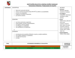 INSTITUCIÓN EDUCATIVA JOSEFINA MUÑOZ GONZALEZ
"EXCELENCIA PERSONAL TRABAJANDO EN EQUIPO
CONTENIDOS MATEMÁTICAS
• Sistema de numeración decimal.
• Lectura y escritura de números hasta 999.999  La adición y sus propiedades.
• La resta y sus propiedades.
• Problemas con adición y sustracción.
• Los números romanos.
RECURSOS:
• Humanos:
Directivos, docentes,
estudiantes, familiares.
• Tecnológicos:
Computador, video beam,
calculadora, celular,
televisor.
• Físicos:
Salón de clase, patios del
primer piso.
Cuadernos, hojas de
block, lápices, borrador,
sacapuntas, lapiceros,
colores, transportador,
compás, tijeras, colbón,
regla, lana.
• Material didáctico:
Talleres, fichas, juegos.
GEOMETRÍA
• Las rectas, semirrectas y segmentos.
• Líneas paralelas, secantes y perpendiculares.
• Los ángulos y clases de ángulos.
• Los triángulos y su clasificación.
• Los cuadriláteros y su clasificación.

ESTADÍSTICA
• Los elementos de la estadística (Población, muestra y variable estadística).
• Las variables cualitativas y cuantitativas.
• Las tablas de frecuencia.
• La moda.
TEMA ACTIVIDADES DE DESARROLLO Y EVALUATIVAS CRITERIOS DE
EVALUACIÓN
TERCERO Conceptual:
*Durante el
SEMANA CLASE ACTIVIDADES COMPROMISOS RECURSOS
 