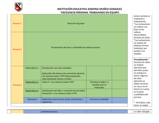INSTITUCIÓN EDUCATIVA JOSEFINA MUÑOZ GONZALEZ
"EXCELENCIA PERSONAL TRABAJANDO EN EQUIPO
primer periodo se
realizarán 6
evaluaciones.
*Las evaluaciones
se realizan con
base en los
talleres
desarrollados
durante las clases.
*Las evaluaciones
se realizan de
distintas formas:
Individual, por
parejas o en
equipos.
Semana 1 Dirección de grupo
Semana 2
Presentación del área y actividades de saberes previos.
Procedimental: *
Durante las clases
se realizan
ejercicios que
permiten poner
en práctica la
teoría. Algunos
de estos
ejercicios se
deben terminar
en casa y no se
tienen en cuenta
en la parte
cuantitativa del
proceso.
* Al finalizar cada
tema, se realiza
Semana 3
Matemáticas 1 Introducción con retos mentales.
Explicación del sistema de numeración decimal.
Los números hasta 9.999 (Descomposición,
valor posicional, lectura y orden)
Matemáticas 2 Taller # 1. Los números hasta 9.999 Terminar el taller 1 y
estudiar para la
evaluación.
Matemáticas 3 Socialización del taller y resolución de las dudas.
Evaluación 1. Los números hasta 9.999
Geometría Explicación acerca de las rectas, semirrectas y
segmentos.
Terminar la actividad.
Actividad práctica. un taller (Dirigido,
 
