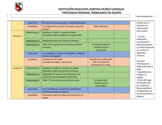 INSTITUCIÓN EDUCATIVA JOSEFINA MUÑOZ GONZALEZ
"EXCELENCIA PERSONAL TRABAJANDO EN EQUIPO
heteroevaluación
Geometría El manejo del transportador. Actividad práctica. emitida por el
docente y la
coevaluación
entre pares.
* La auto
evaluación,
coevaluación y
heteroevaluación
se realiza teniendo
en cuenta los
siguientes
criterios:
-Escucha
-Participación. -
Actitud durante la
clase.
-Capacidad para
trabajar en
equipo.
-Orden del lugar
de estudio y de
los cuadernos. -
Responsabilidad
Cumplimiento de
los compromisos y
deberes
Estadística Las tablas de frecuencia (Concepto y ejercicio
grupal).
Taller individual.
Matemáticas 1 Socializar el taller 5 y resolver dudas.
Evaluación sobre la adición y la sustracción.
Semana 7
Matemáticas 2 Explicación sobre los números romanos.
Matemáticas 3 Taller 6 (en equipos) acerca de los números
romanos.
Terminar el taller 6 y
estudiar para la
evaluación.
Geometría Los triángulos y clases de triángulos. Actividad
practica en equipos.
Estadística Socialización del taller.
La moda (Concepto y ejercicios).
Estudiar para evaluación
sobre las tablas de
frecuencia y la moda.
Semana 8 Matemáticas 1 Socializar el taller 6 y resolver las dudas.
Evaluación sobre los números romanos.
Matemáticas 2 Explicación de secuencias (secuencias con
patrón de suma) ejemplos y ejercicios.
Matemáticas 3 Taller 7. Secuencias con patrón de suma. Terminar taller.
Estudiar para la
acumulativa.
Geometría Los cuadriláteros y clases de cuadriláteros.
Actividad practica en parejas.
Estadística Evaluación sobre las tablas de frecuencia y la
moda.
 