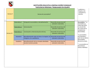 INSTITUCIÓN EDUCATIVA JOSEFINA MUÑOZ GONZALEZ
"EXCELENCIA PERSONAL TRABAJANDO EN EQUIPO
académicos. -
Respeto a los
compañeros y
docente.
Semana 9 Semana de acumulativas.
Semana 10
Matemáticas 1 Entrega de la acumulativa y retroalimentación. Desarrollo de ejercicios del
calendario matemático.
Acumulativa: * La
acumulativa se
realiza tipo ICFES,
la cual permite
dar cuenta de las
competencias
desarrolladas.
*La acumulativa
será diseñada a
partir de los talleres
desarrollados
durante las clases.
* La acumulativa se
desarrolla de
manera individual.
Matemáticas 2 Autoevaluación. Desarrollo de ejercicios del
calendario matemático.
Matemáticas 3 Coevaluación y heteroevaluación del área. Desarrollo de ejercicios del
calendario matemático.
Geometría Retroalimentación sobre las líneas, los ángulos, los
triángulos y los cuadriláteros.
Desarrollo de ejercicios del
calendario matemático.
Estadística Retroalimentación de los conceptos abordados
durante el primer periodo.
Desarrollo de ejercicios del
calendario matemático.
 