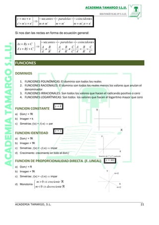 ´´;´´
sec
´´´ nnmm
escoincident
mm
paralelas
mm
antes
nxmy
nmxy
==
−
=
−−
≠
−−
⇒



+=
+=
Si nos dan las rectas en forma de ecuación general:
´´´´´´´´
sec
´´
C
C
B
B
A
A
escoincident
C
C
B
B
A
A
paralelas
B
B
A
A
antes
CBýxA
CByAx
==
−
≠=
−−
≠
−−
⇒



++
++
FUNCIONES
DOMINIOS
1. FUNCIONES POLINÓMICAS: El dominio son todos los reales
2. FUNCIONES RACIONALES: El dominio son todos los reales menos los valores que anulan el
denominador
3. FUNCIONES IRRACIONALES: Son todos los valores que hacen el radicando positivo o cero
4. FUNCIONES LOGARÍTMICAS: Son todos los valores que hacen el logaritmo mayor que cero
FUNCION CONSTANTE
ky =
a) Domƒ = TR
b) Imagen = k
c) Simetrías ƒ(x) = ƒ(-x) ⇒ par
FUNCION IDENTIDAD
xy =
a) Domƒ = TR
b) Imagen = TR
c) Simetrías: ƒ(x) = -ƒ(-x) ⇒ impar
d) Crecimiento: crecimiento en todo el domƒ
FUNCION DE PROPORCIONALIDAD DIRECTA (F. LINEAL) mxy =
a) Domƒ = R
b) Imagen = TR
c) Simetrías: ƒ(x) = -ƒ(-x) ⇒ impar
d) Monotonía



ℜ⇒<
ℜ⇒>
0
0
edecrecientm
crecientem
 