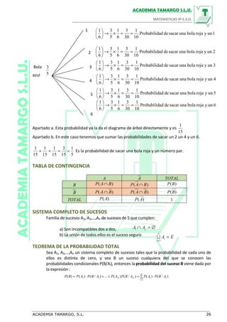 1
2
Bola 3
azul
4
5
6
Apartado a. Esta probabilidad ya la da el diagrama de árbol directamente y es
15
1
Apartado b. En este caso tenemos que sumar las probabilidades de sacar un 2 un 4 y un 6.
5
1
15
3
15
1
15
1
15
1
==++ Es la probabilidad de sacar una bola roja y un número par.
TABLA DE CONTINGENCIA
A A TOTAL
B P A B( )∩ P A B( )∩ P B( )
B P A B( )∩ P A B( )∩ P B( )
TOTAL P A( ) P A( ) 1
SISTEMA COMPLETO DE SUCESOS
Familia de sucesos A1, A2,…,An de sucesos de S que cumplen:
a) Son incompatibles dos a dos,
b) La unión de todos ellos es el suceso seguro
TEOREMA DE LA PROBABILIDAD TOTAL
Sea A1, A2,…,An un sistema completo de sucesos tales que la probabilidad de cada uno de
ellos es distinta de cero, y sea B un suceso cualquiera del que se conocen las
probabilidades condicionales P(B/Ai), entonces la probabilidad del suceso B viene dada por
la expresión :
A Ai j∩ = ∅
U
i
n
iA E
=
=
1
∑ ⋅=++⋅=
=
n
i
iiNN ABPAPABPAPABPAPBP
1
11 )/()()/()(...)/()()(
1unyrojabolaunasacardeadProbabilid
10
1
30
3
6
1
5
3
6
1
==×→





2unyrojabolaunasacardeadProbabilid
10
1
30
3
6
1
5
3
6
1
==×→





3unyrojabolaunasacardeadProbabilid
10
1
30
3
6
1
5
3
6
1
==×→





4unyrojabolaunasacardeadProbabilid
10
1
30
3
6
1
5
3
6
1
==×→





5unyrojabolaunasacardeadProbabilid
10
1
30
3
6
1
5
3
6
1
==×→





6unyrojabolaunasacardeadProbabilid
10
1
30
3
6
1
5
3
6
1
==×→





5
3
 