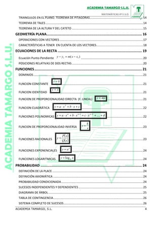 TRIANGULOS EN EL PLANO. TEOREMA DE PITAGORAS.................................................................14
TEOREMA DE TALES .......................................................................................................................14
TEOREMA DE LA ALTURA Y DEL CATETO .......................................................................................15
GEOMETRÍA PLANA.............................................................................................. 16
OPERACIONES CON VECTORES ......................................................................................................17
CARACTERÍSTICAS A TENER EN CUENTA DE LOS VECTORES.........................................................18
ECUACIONES DE LA RECTA ................................................................................... 19
Ecuación Punto-Pendiente )( 11 xxmyy −=− ............................................................................20
POSICIONES RELATIVAS DE DOS RECTAS.......................................................................................20
FUNCIONES.......................................................................................................... 21
DOMINIOS......................................................................................................................................21
FUNCION CONSTANTE
ky =
...................................................................................................21
FUNCION IDENTIDAD
xy =
.....................................................................................................21
FUNCION DE PROPORCIONALIDAD DIRECTA (F. LINEAL) mxy = ...........................................21
FUNCION CUADRÁTICA cxbxay +⋅+⋅= 2
...........................................................................22
FUNCIONES POLINOMICAS dxcxbxay nnn
++⋅+⋅+⋅= −−
....21
............................................22
FUNCION DE PROPORCIONALIDAD INVERSA x
k
y = ................................................................23
FUNCIONES RACIONALES
( )
( )xQ
xP
y = .........................................................................................23
FUNCIONES EXPONENCIALES
x
ay = .......................................................................................24
FUNCIONES LOGARITMICAS xy alog= ..................................................................................24
PROBABILIDAD .................................................................................................... 24
DEFINICIÓN DE LA PLACE ...............................................................................................................24
DEFINICIÓN AXIOMÁTICA ..............................................................................................................24
PROBABILIDAD CONDICIONADA....................................................................................................24
SUCESOS INDEPENDIENTES Y DEPENDIENTES...............................................................................25
DIAGRAMA DE ÁRBOL....................................................................................................................25
TABLA DE CONTINGENCIA..............................................................................................................26
SISTEMA COMPLETO DE SUCESOS.................................................................................................26
 