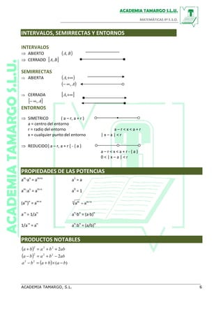INTERVALOS, SEMIRRECTAS Y ENTORNOS
INTERVALOS
⇒ ABIERTO ( )BA,
⇒ CERRADO [ ]BA,
SEMIRRECTAS
⇒ ABIERTA ( )+∞,A
( )A,∞−
⇒ CERRADA [ ]+∞,A
[ ]A,∞−
ENTORNOS
⇒ SIMETRICO ( a – r, a + r )
a = centro del entorno
r = radio del entorno a – r < x < a + r
x = cualquier punto del entorno | x – a | < r
⇒ REDUCIDO] a – r, a + r [ - { a }
a – r < x < a + r - { a }
0 < | x – a | < r
PROPIEDADES DE LAS POTENCIAS
am
·an
= am+n
a1
= a
am
:an
= am-n
a0
= 1
(am
)n
= am·n n/mn m
aa =
a-n
= 1/an
an
·bn
= (a·b)n
1/a-n
= an
an
:bn
= (a/b)n
PRODUCTOS NOTABLES
( ) abbaba 2222
++=+
( ) abbaba 2222
−+=−
( ) )(22
bababa −×+=−
 